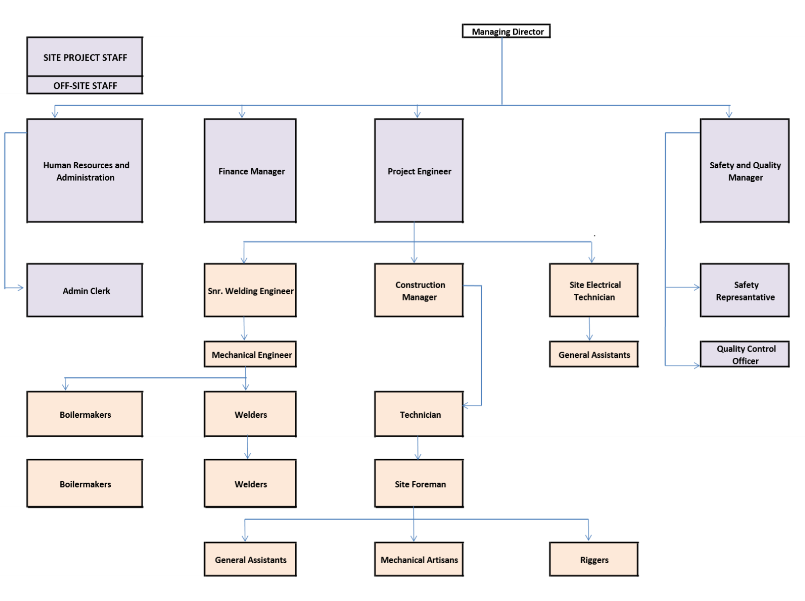company-overview